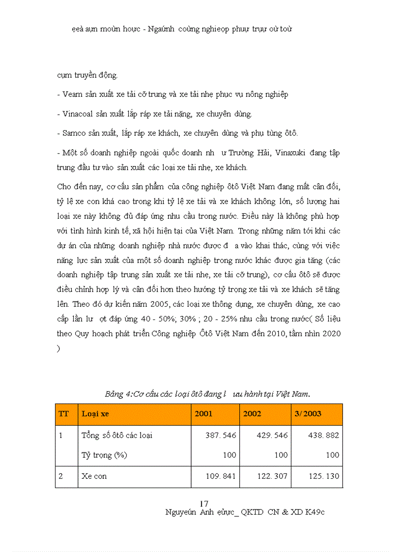 image for page Thực trạng và đưa ra một số kiến nghị về ngành công nghiệp phụ trợ ô tô