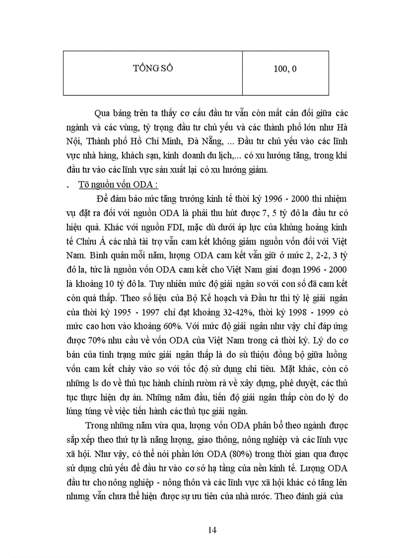 image for page Những dự báo về đảm bảo nhu cầu vốn đầu tư cho mục tiêu tăng trưởng kinh tế giai đoạn 2001-2005.