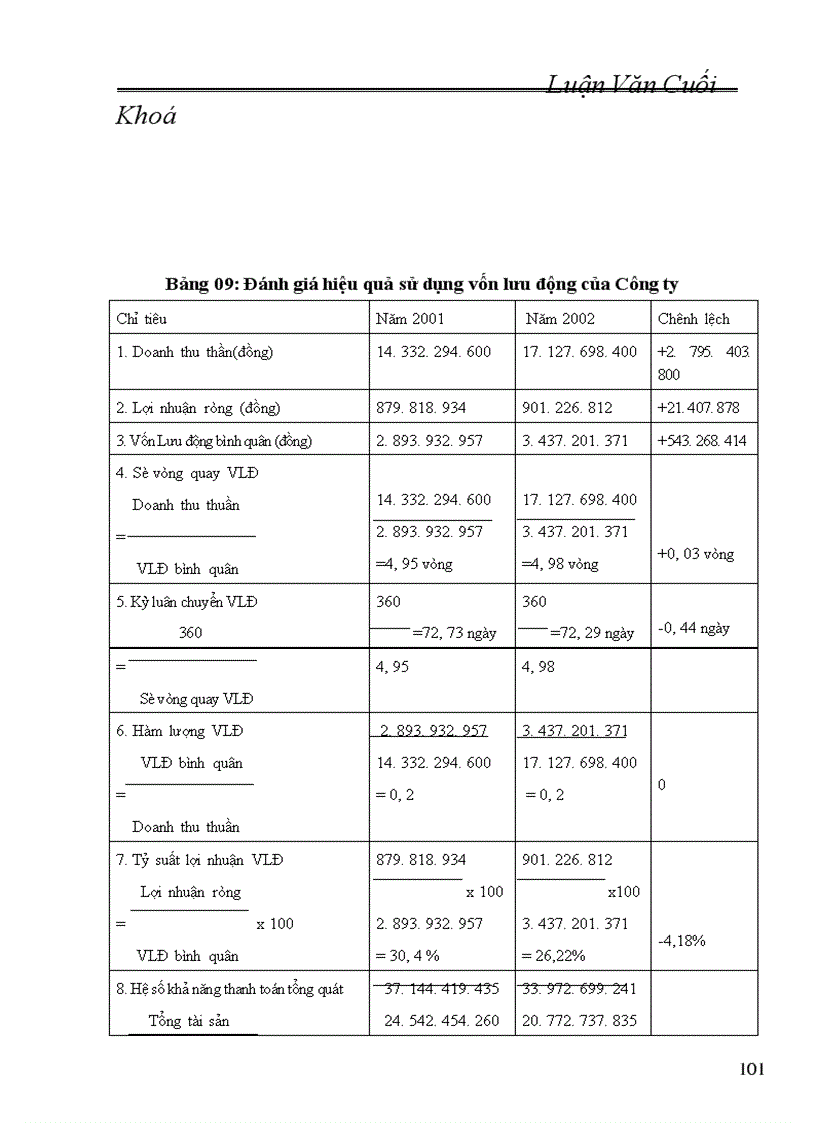 image for page Một số biện pháp nâng cao hiệu quả sử dụng VKD ở Công ty bia HABADA