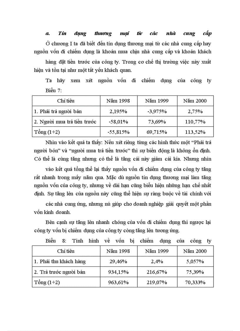image for page Một số giải pháp để tạo vốn và nâng cao hiệu quả sử dụng vốn ở Công ty bánh kẹo Hải Hà