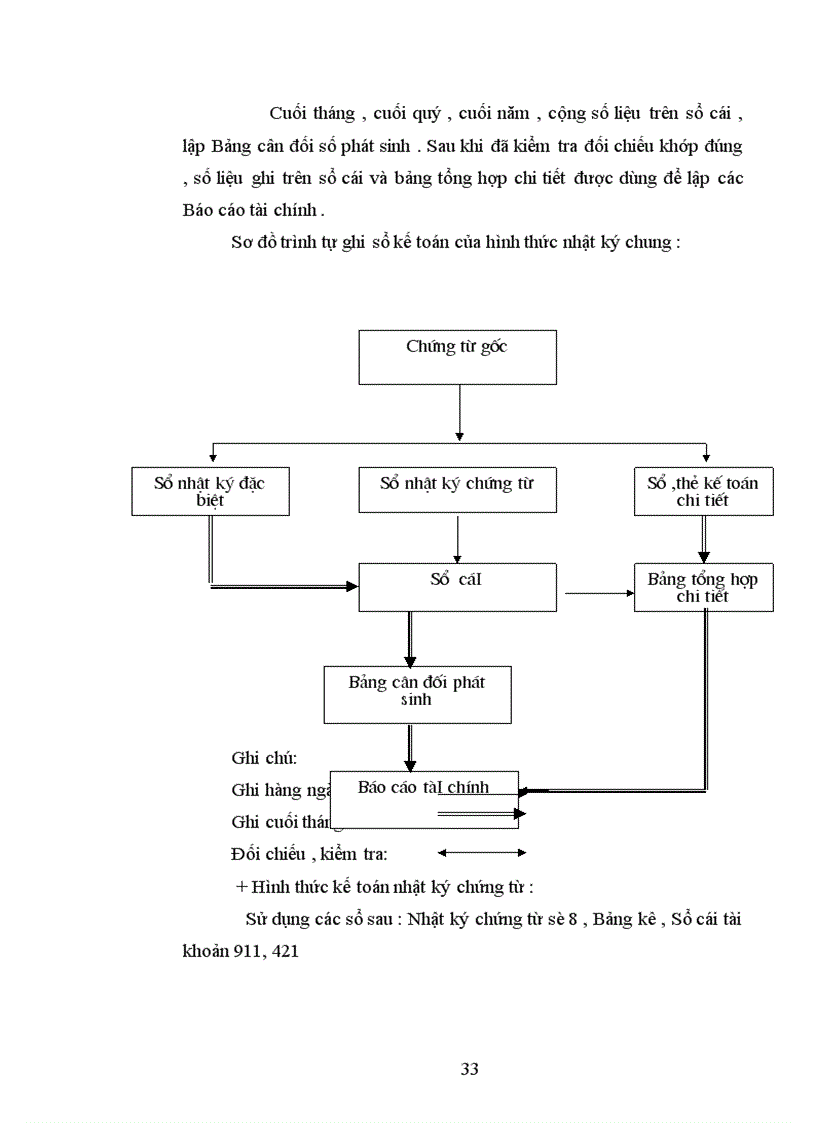 image for page Hoàn thiện kế toán kết quả tài chính tại công ty may Đức Giang