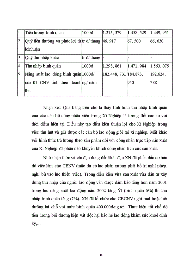 image for page Thực trạng về công tác kế hoạch hoá hoạt động kinh doanh của Xí Nghiệp dược phẩm trung ương I