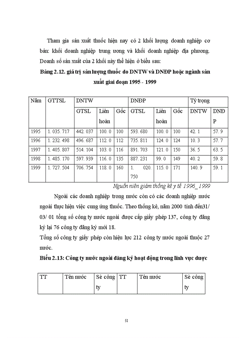 image for page Thực trạng về công tác kế hoạch hoá hoạt động kinh doanh của Xí Nghiệp dược phẩm trung ương I