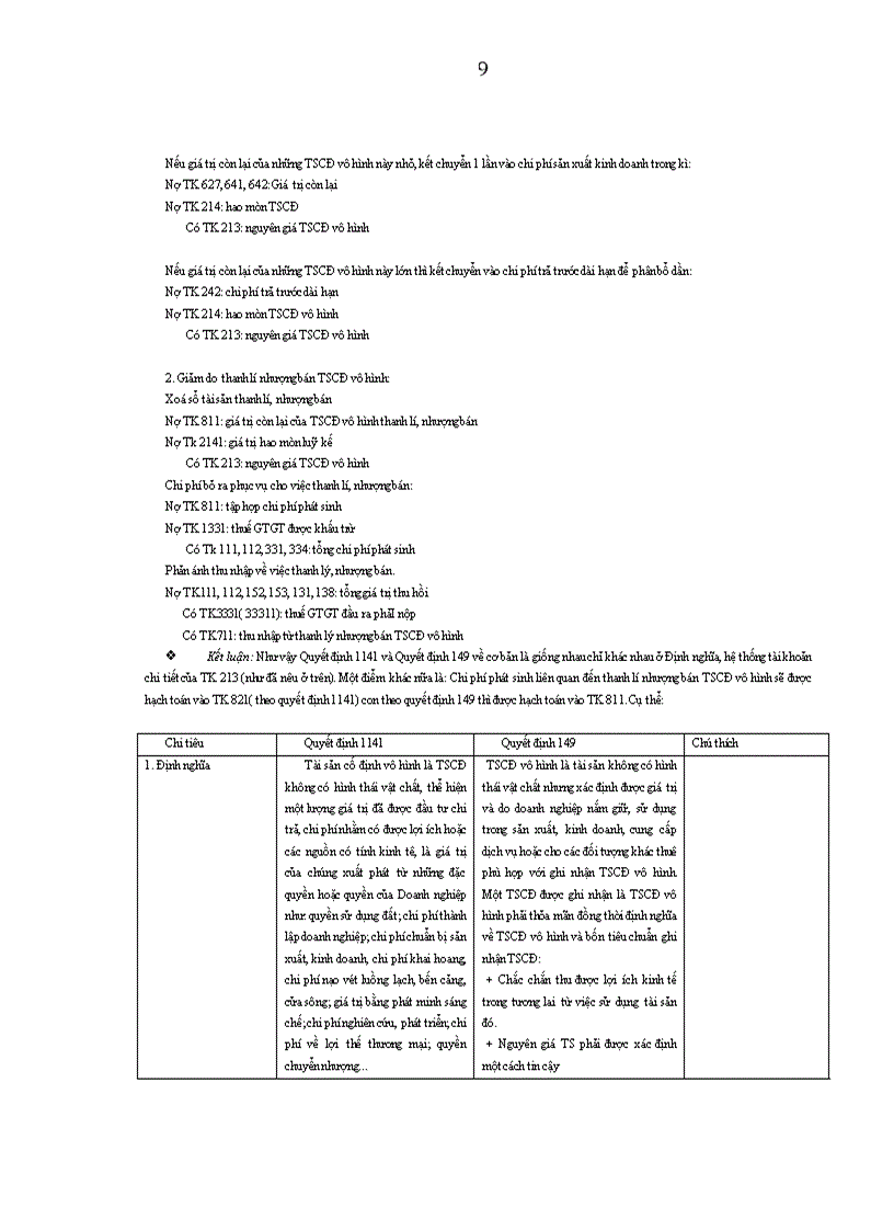image for page Chế độ kế toán Việt Nam, chuẩn mực kế toán quốc tế và qui định của một số quốc gia khác về hoạch tóan TSCĐ vô hình