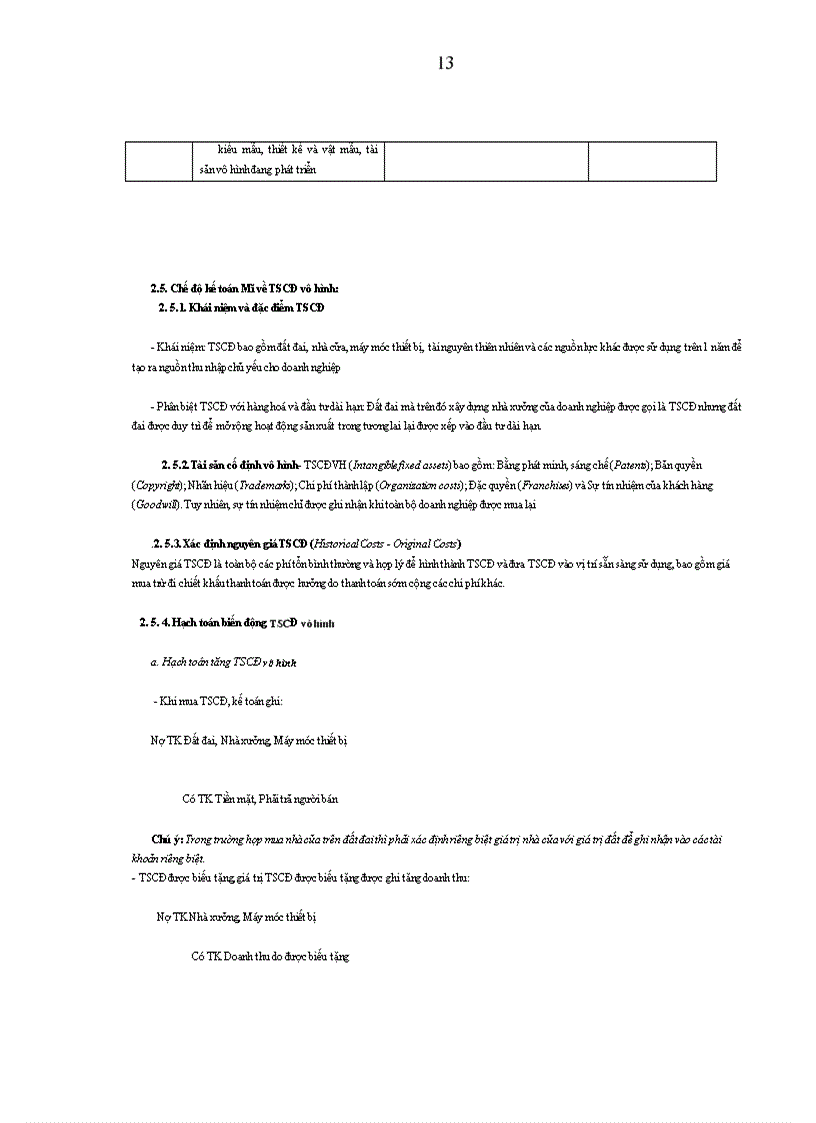 image for page Chế độ kế toán Việt Nam, chuẩn mực kế toán quốc tế và qui định của một số quốc gia khác về hoạch tóan TSCĐ vô hình