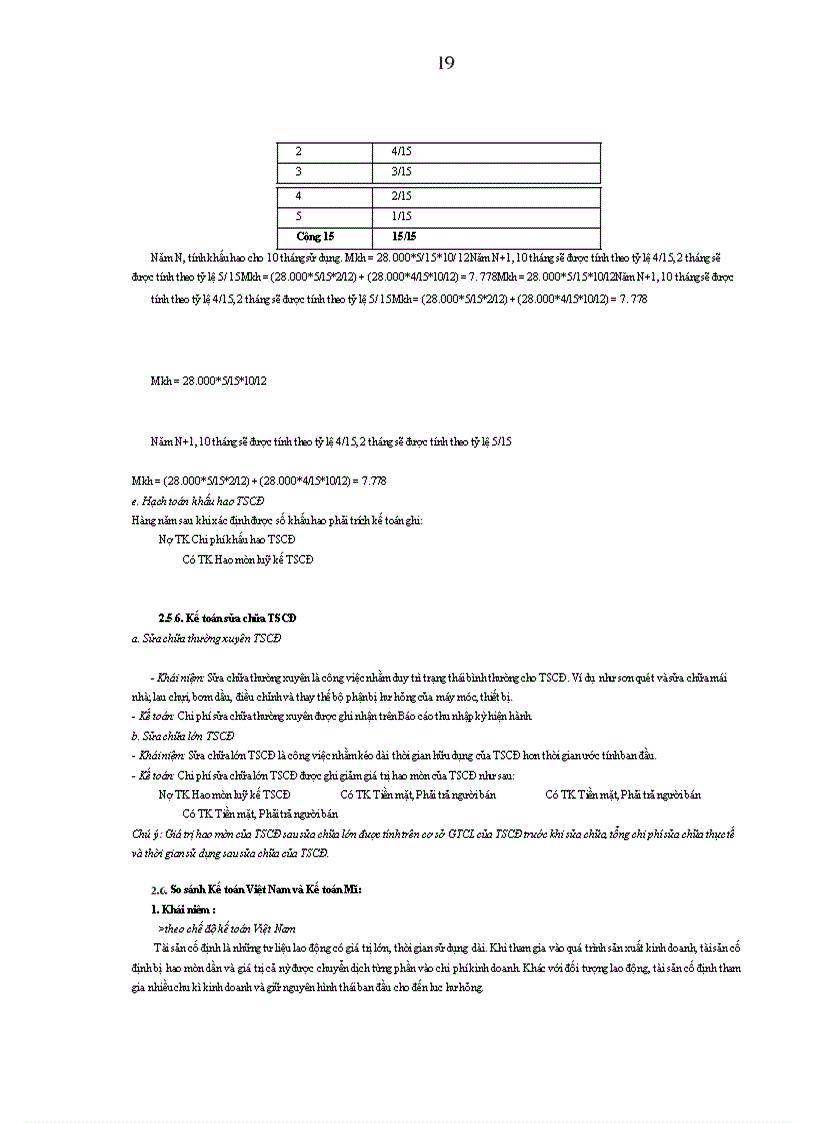 image for page Chế độ kế toán Việt Nam, chuẩn mực kế toán quốc tế và qui định của một số quốc gia khác về hoạch tóan TSCĐ vô hình