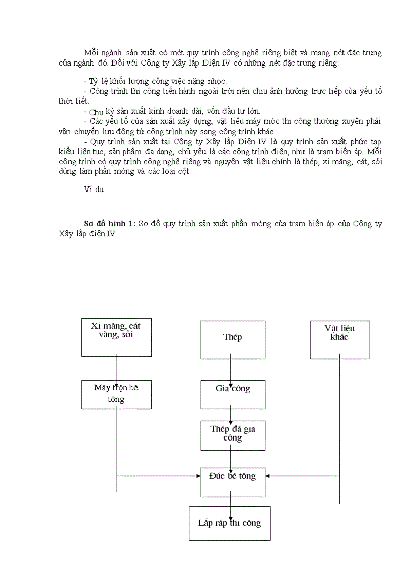 image for page Công tác hạch toán chi phí sản xuất và tính giá sản phẩm xây lắp.