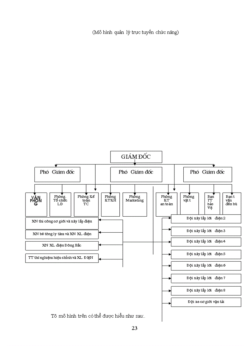 image for page Công tác hạch toán chi phí sản xuất và tính giá sản phẩm xây lắp.