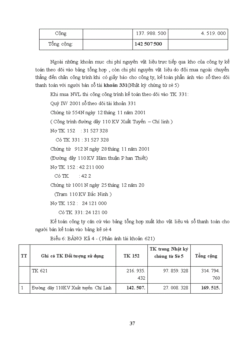 image for page Công tác hạch toán chi phí sản xuất và tính giá sản phẩm xây lắp.
