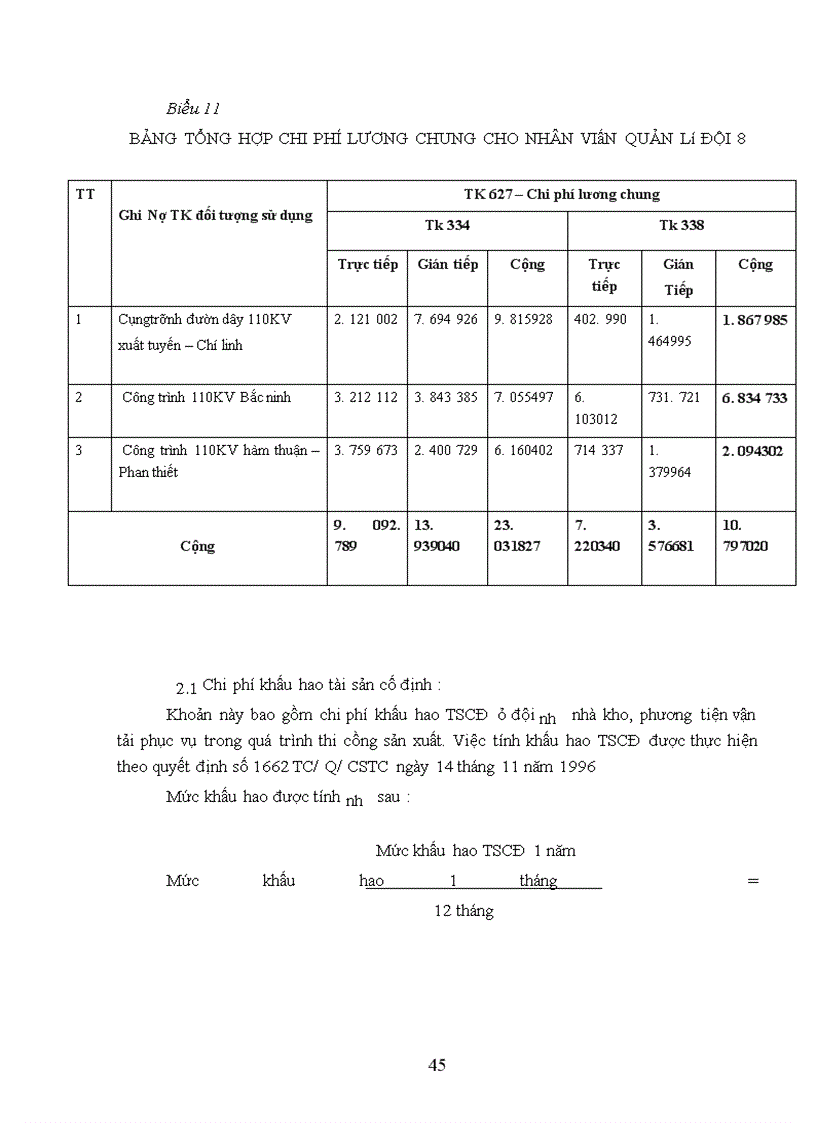 image for page Công tác hạch toán chi phí sản xuất và tính giá sản phẩm xây lắp.