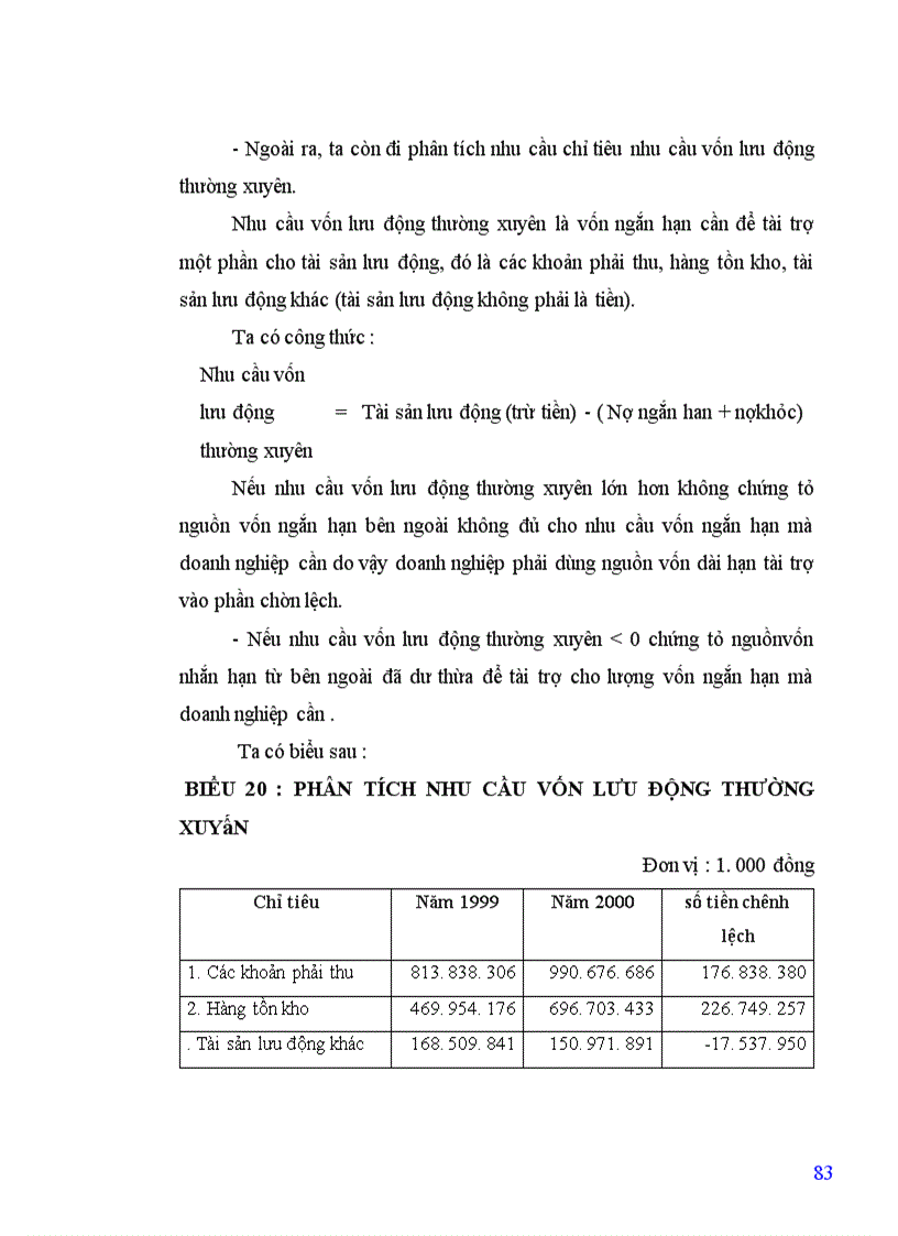 image for page Phân tích tình hình tài chính doanh nghiệp tại Tổng công ty Cà phê Việt Nam