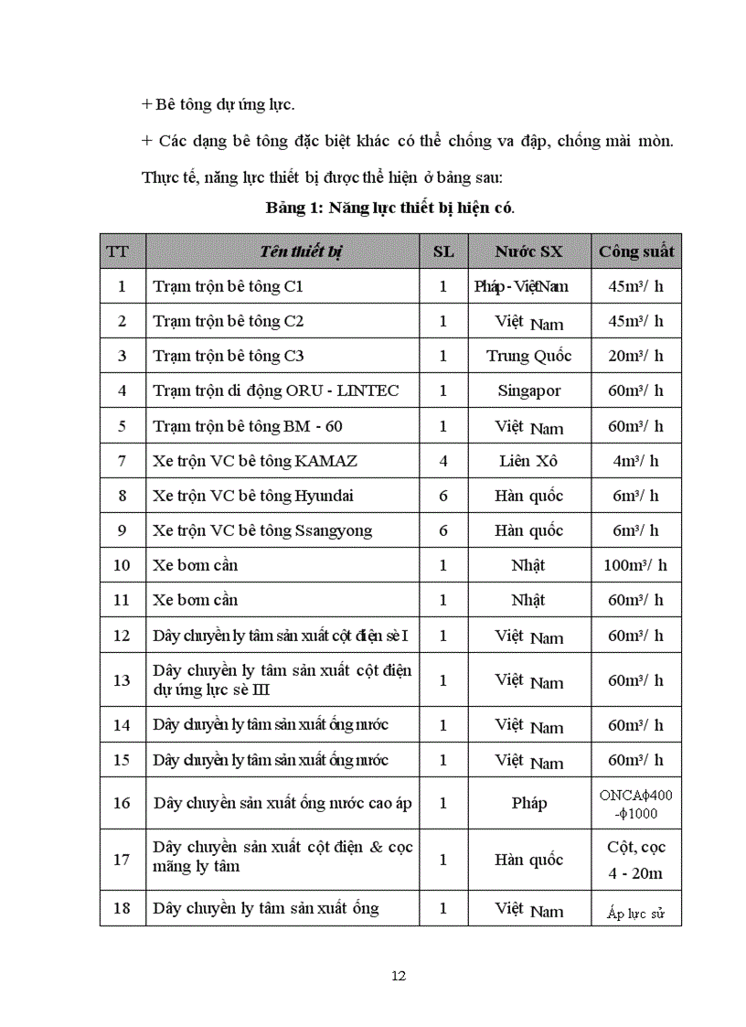 image for page Một số biện pháp thúc đẩy tiêu thụ sản phẩm ở Công ty Bê tông Xây dựng Hà Nội