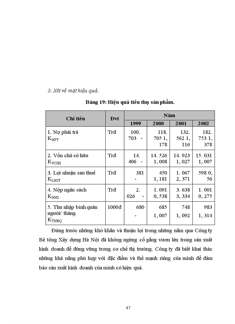 image for page Một số biện pháp thúc đẩy tiêu thụ sản phẩm ở Công ty Bê tông Xây dựng Hà Nội