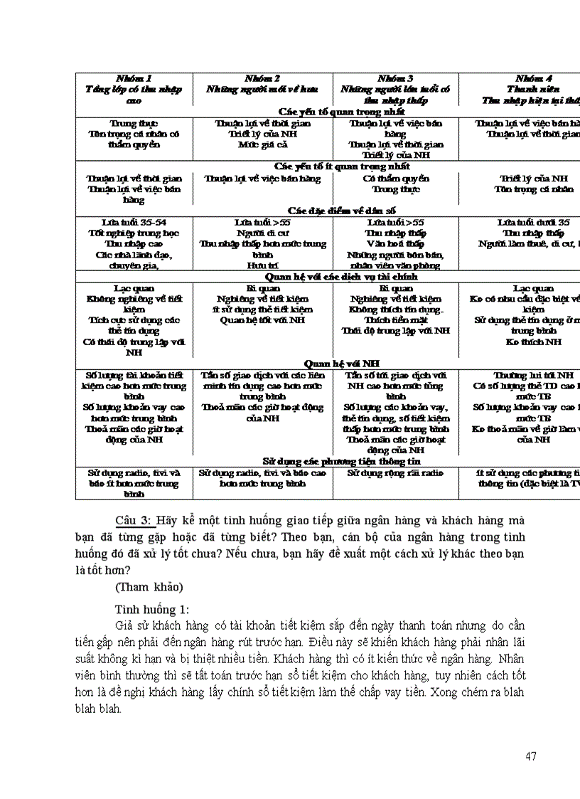 image for page Câu hỏi ôn tập môn marketing ngân hàng