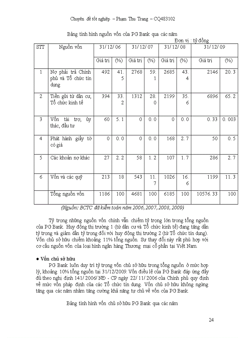 image for page Hoàn thiện và phát triển hoạt động kinh doanh thẻ Flexicard của ngân hàng thương mại cổ phần xăng dầu Petrolimex (PG Bank)