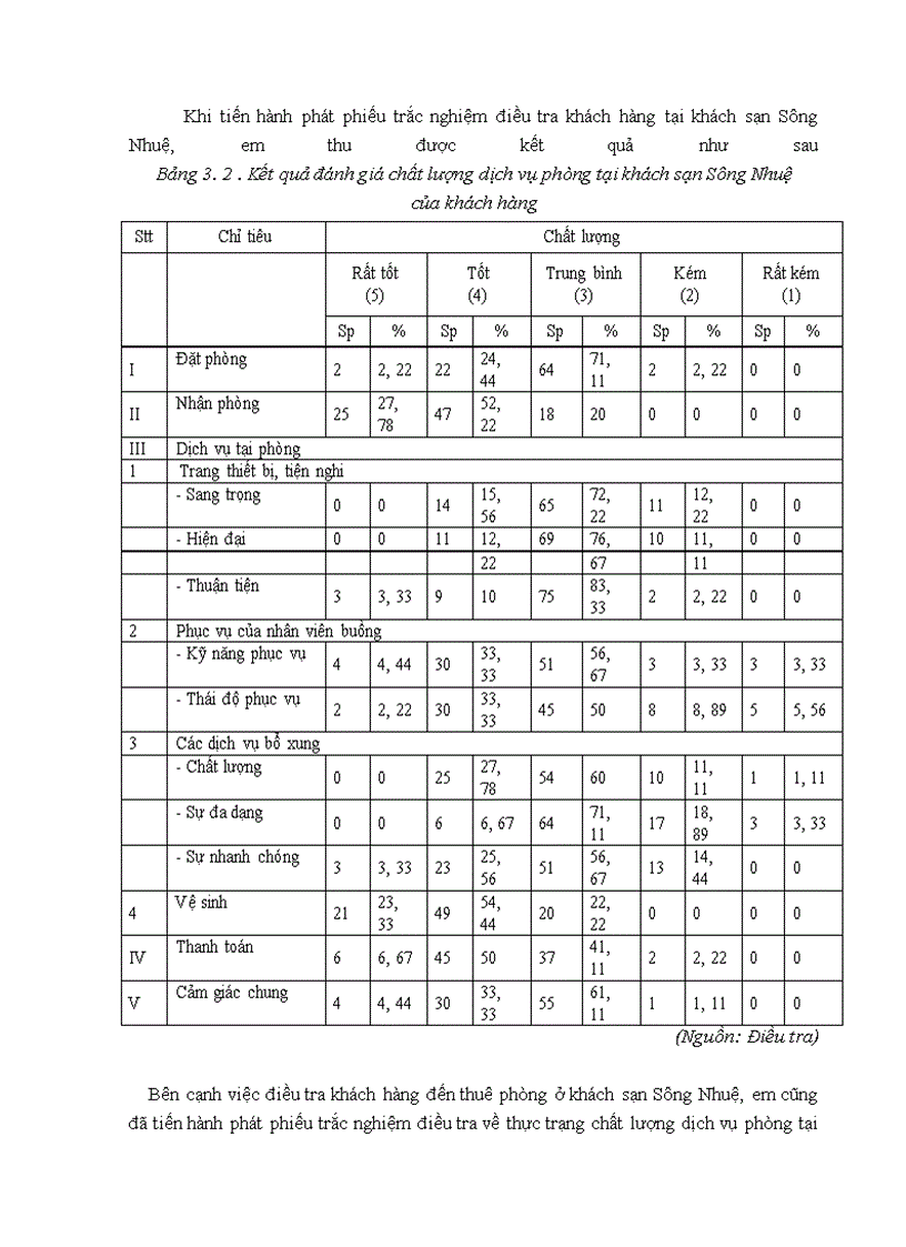 image for page Giải pháp nâng cao chất lượng dịch vụ phòng tại khách sạn sông nhuệ - hà nội