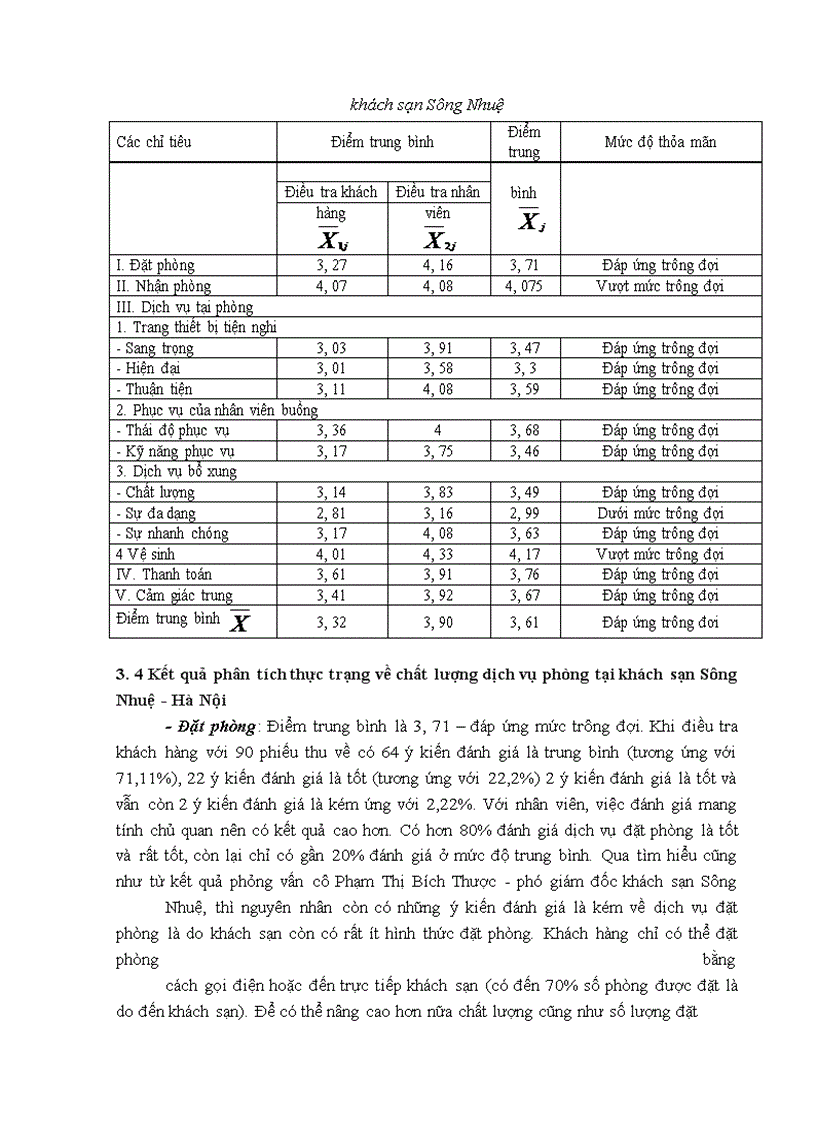 image for page Giải pháp nâng cao chất lượng dịch vụ phòng tại khách sạn sông nhuệ - hà nội
