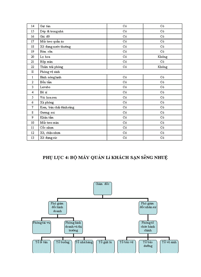 image for page Giải pháp nâng cao chất lượng dịch vụ phòng tại khách sạn sông nhuệ - hà nội