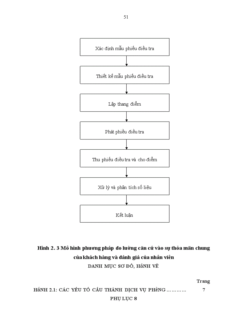 image for page Giải pháp nâng cao chất lượng dịch vụ phòng tại khách sạn sông nhuệ - hà nội