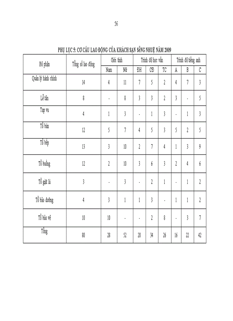 image for page Giải pháp nâng cao chất lượng dịch vụ phòng tại khách sạn sông nhuệ - hà nội