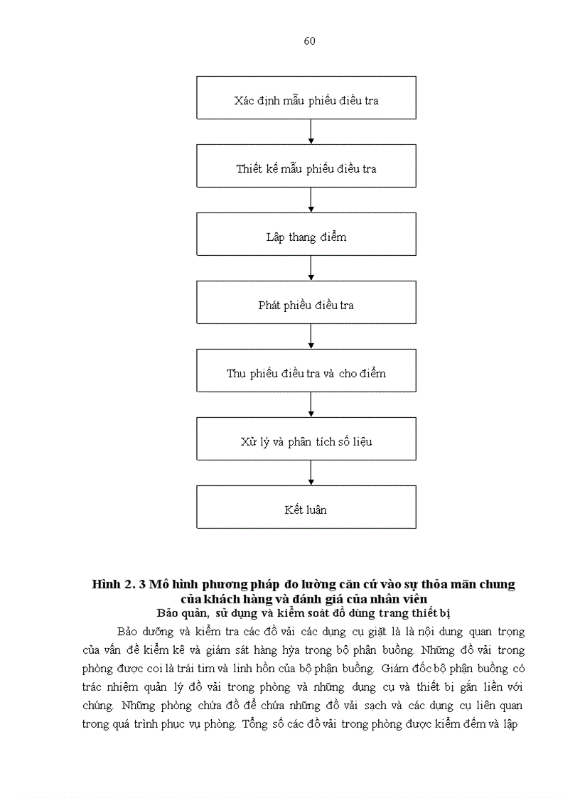 image for page Giải pháp nâng cao chất lượng dịch vụ phòng tại khách sạn sông nhuệ - hà nội