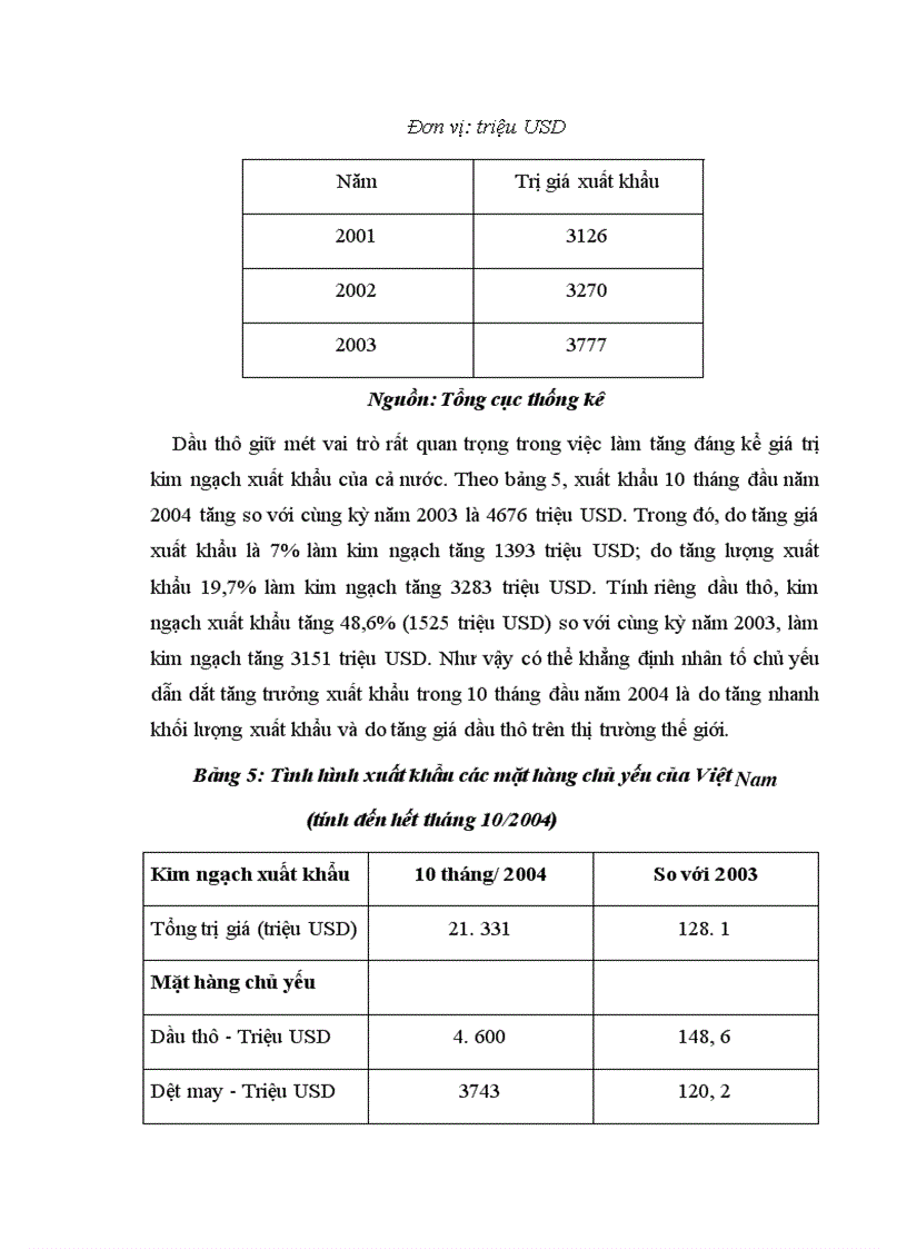 image for page Những biến động trên thị trường dầu mỏ thế giới và ảnh hưởng của nó tới hoạt động xuất khẩu dầu mỏ của Việt Nam