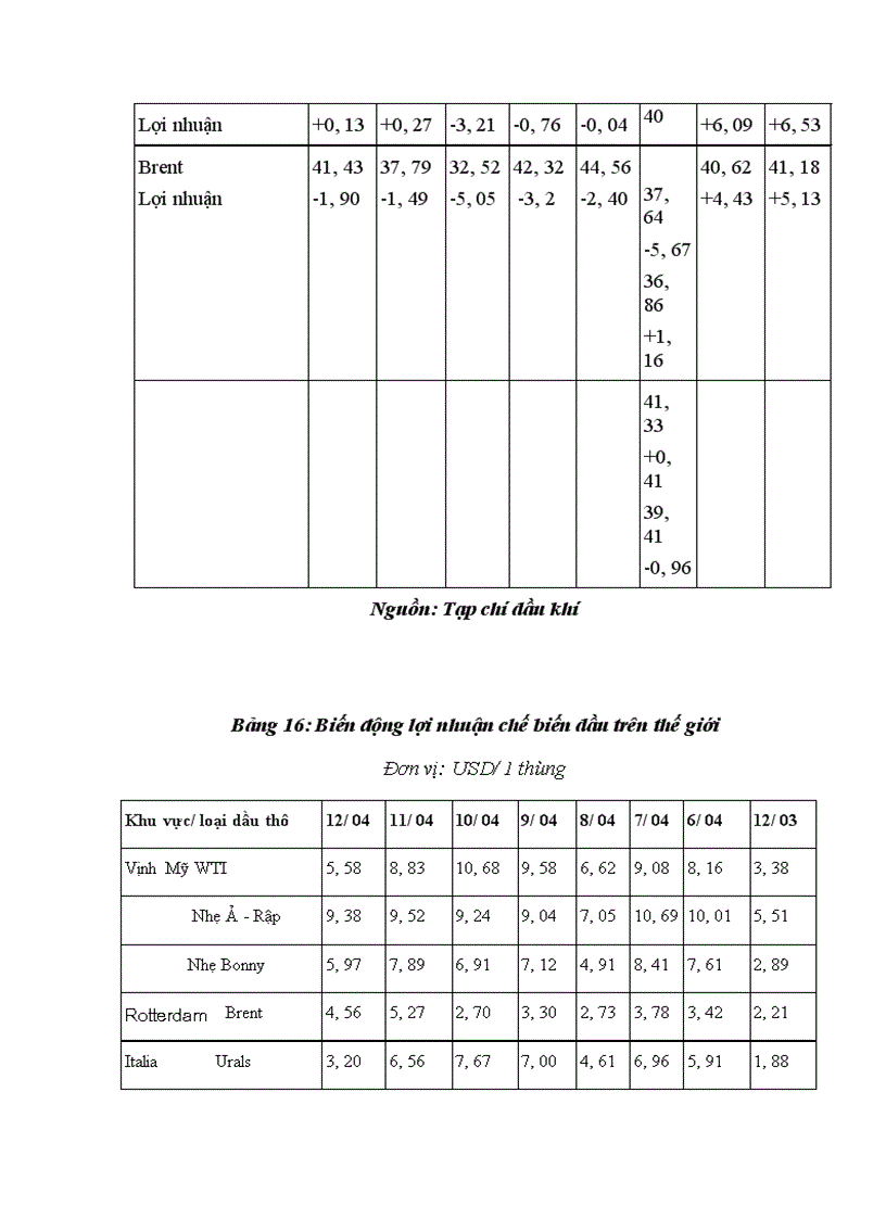 image for page Những biến động trên thị trường dầu mỏ thế giới và ảnh hưởng của nó tới hoạt động xuất khẩu dầu mỏ của Việt Nam