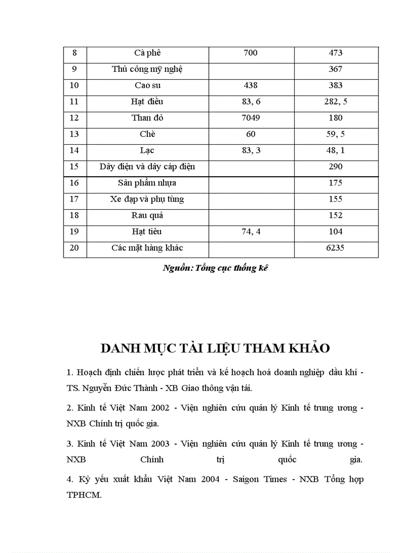 image for page Những biến động trên thị trường dầu mỏ thế giới và ảnh hưởng của nó tới hoạt động xuất khẩu dầu mỏ của Việt Nam