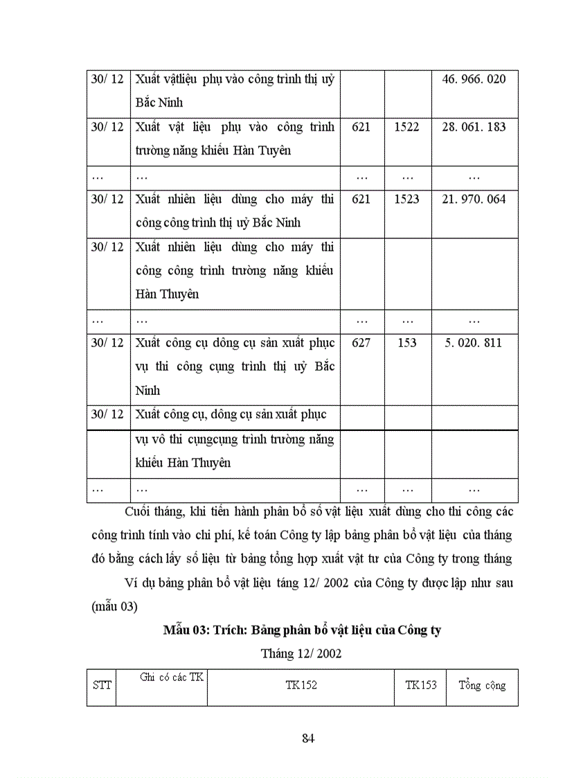 image for page Hoàn thiện công tác kế toán chi phí sản xuất và tính giá thành sản phẩm tại Công ty cổ phần Bạch Đằng