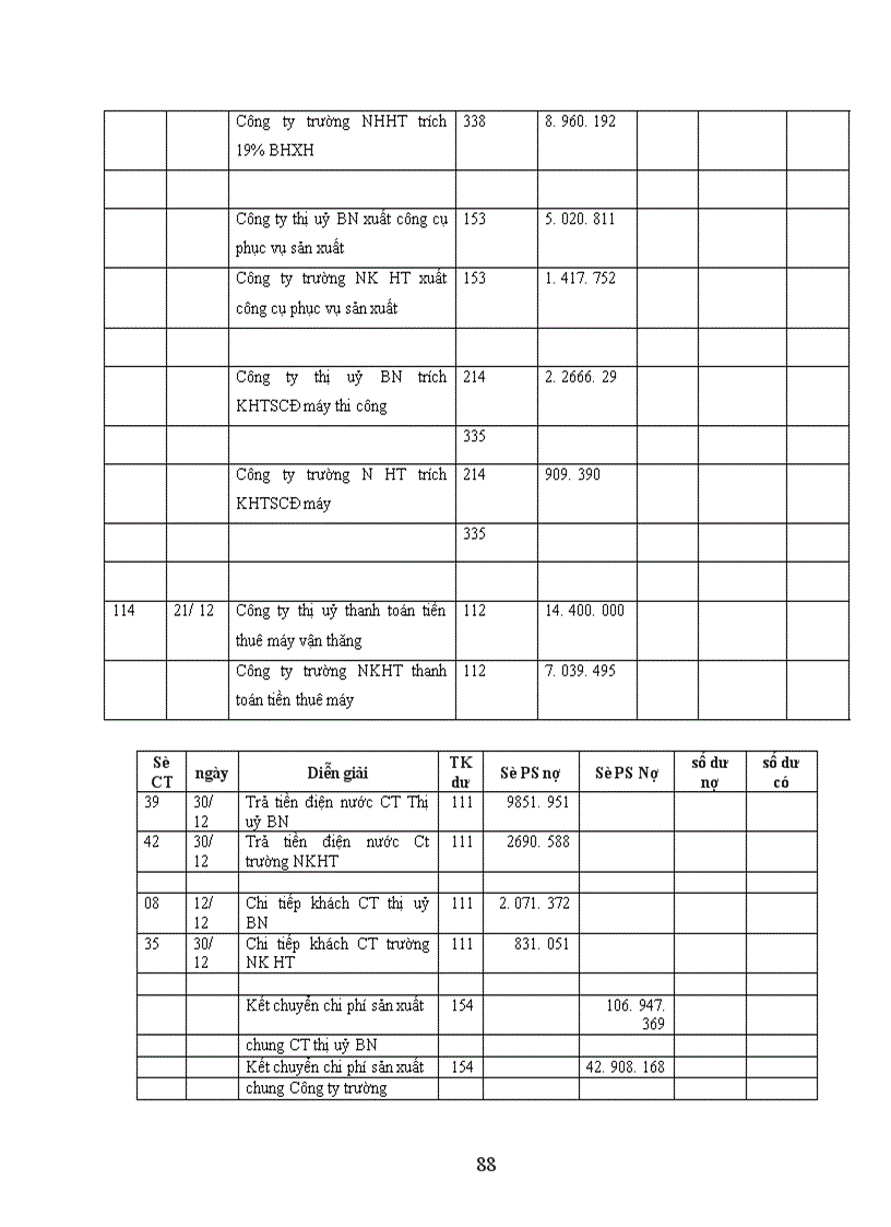 image for page Hoàn thiện công tác kế toán chi phí sản xuất và tính giá thành sản phẩm tại Công ty cổ phần Bạch Đằng