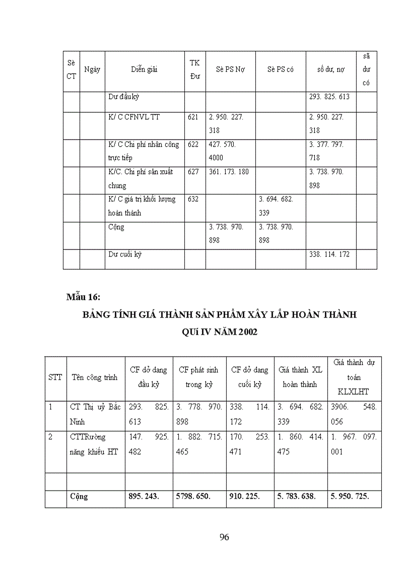 image for page Hoàn thiện công tác kế toán chi phí sản xuất và tính giá thành sản phẩm tại Công ty cổ phần Bạch Đằng