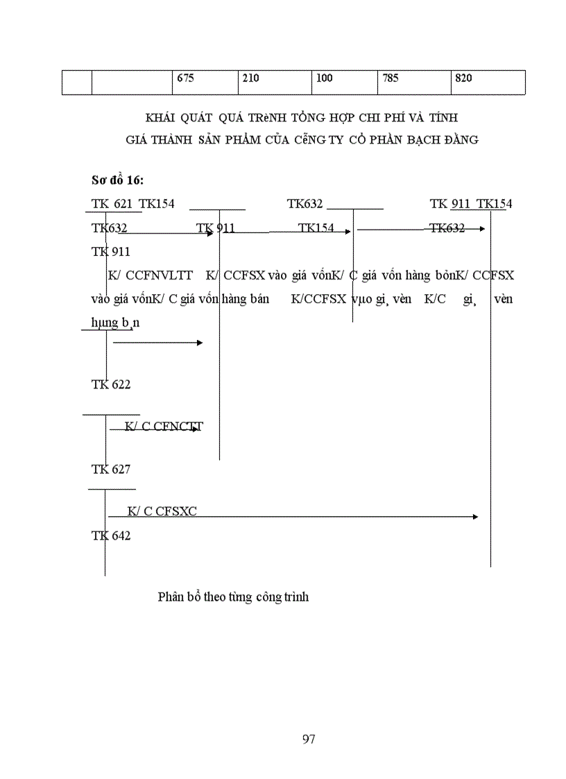 image for page Hoàn thiện công tác kế toán chi phí sản xuất và tính giá thành sản phẩm tại Công ty cổ phần Bạch Đằng