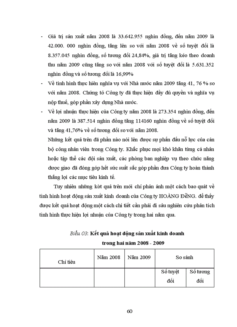 image for page Lợi nhuận tại công ty TNHHTMXD Hoàng Đông
