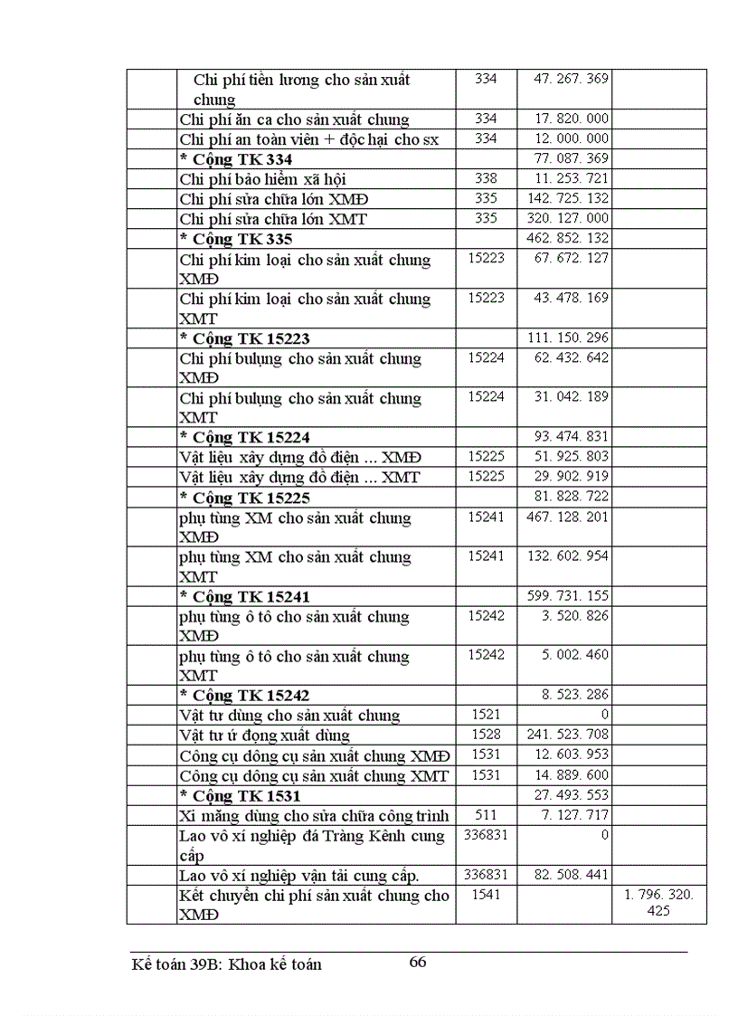 image for page Hoàn thiện hạch toán chi phí sản xuất và tính giá thành sản phẩm tại công ty xi măng Hải Phòng