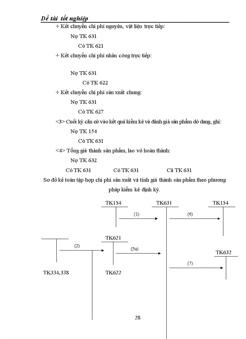 image for page Hạch toán chi phí sản xuất và tính giá thành sản phẩm tại Công ty CP Pin Hà nội