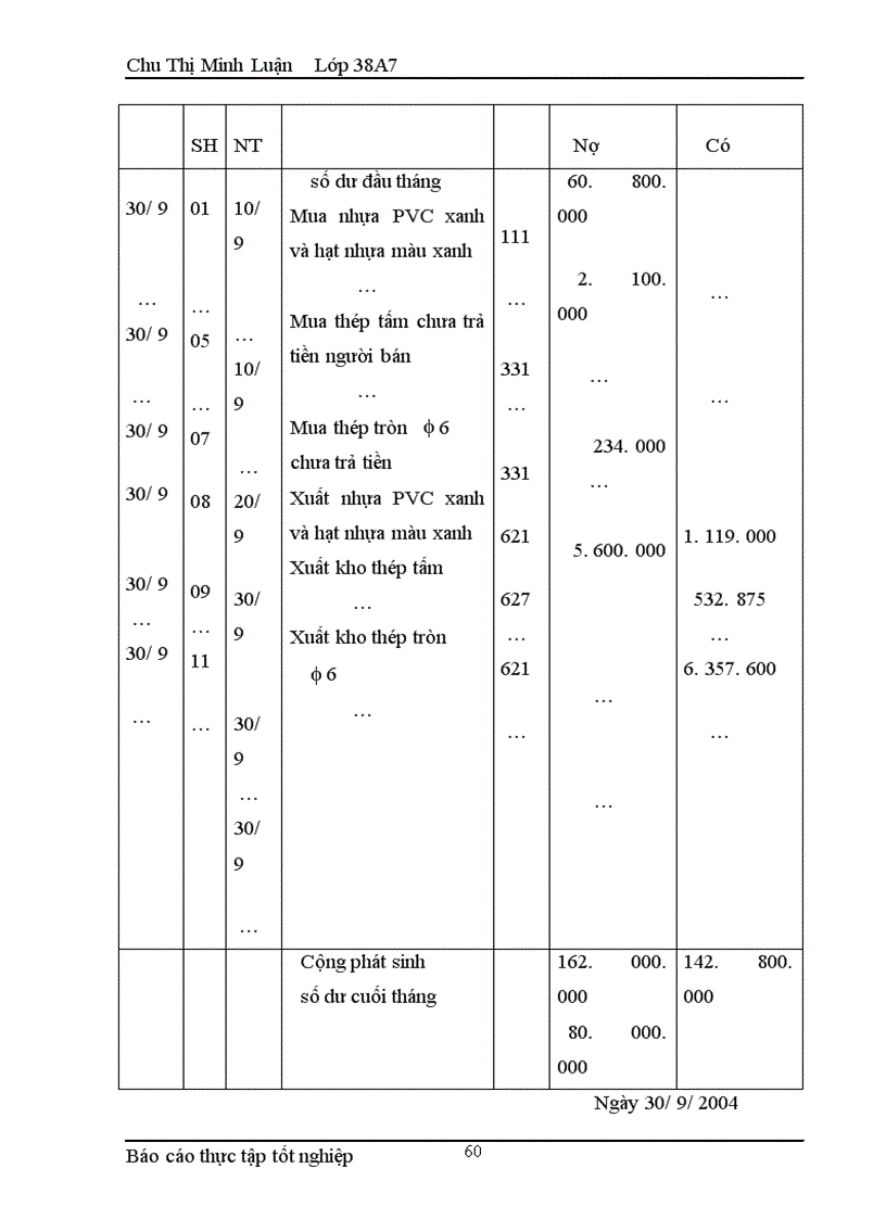 image for page Kế toán nguyên liệu vật liệu tại xí nghiệp X-18 - công ty Hà Thành - BQP