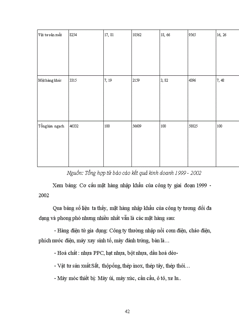 image for page Báo cáo thực tập tại Công ty thương mại XNK Hà Nội