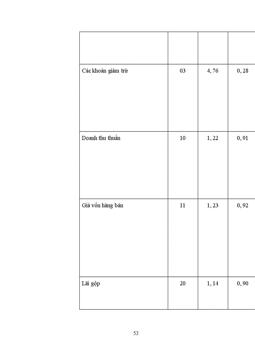 image for page Báo cáo thực tập tại Công ty thương mại XNK Hà Nội