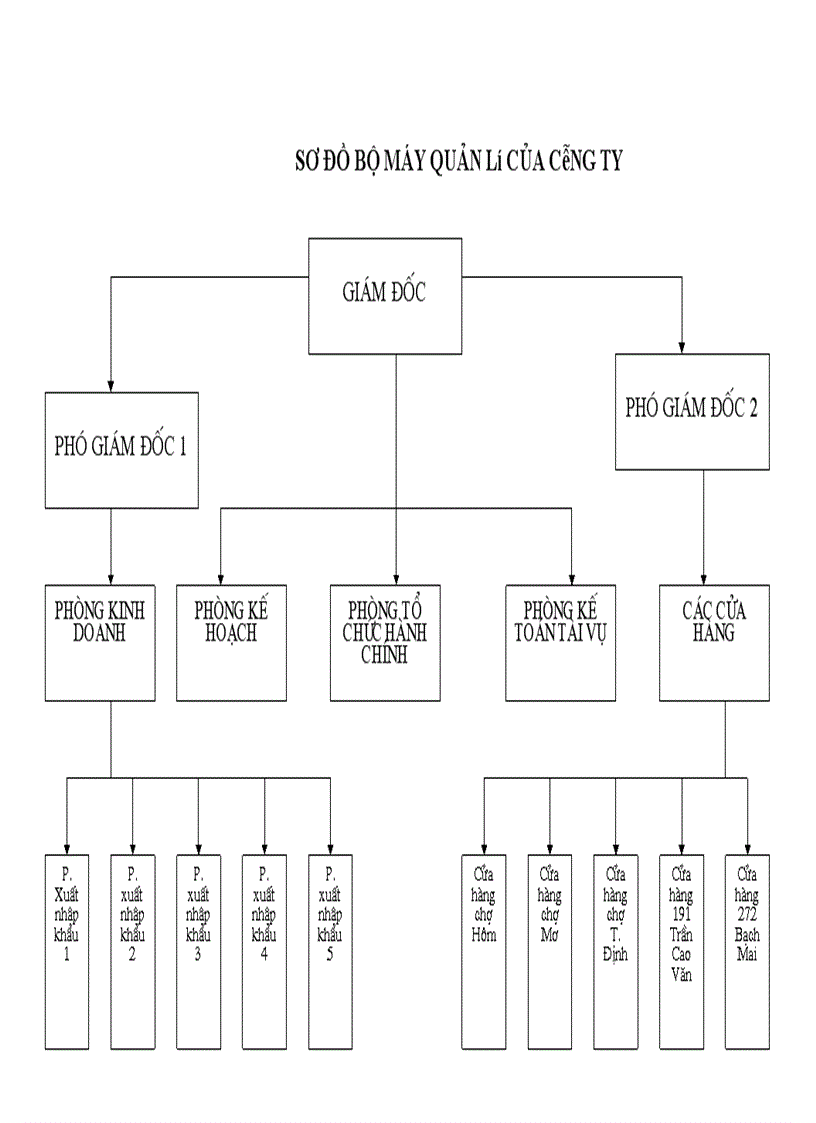 image for page Báo cáo thực tập tại Công ty thương mại XNK Hà Nội