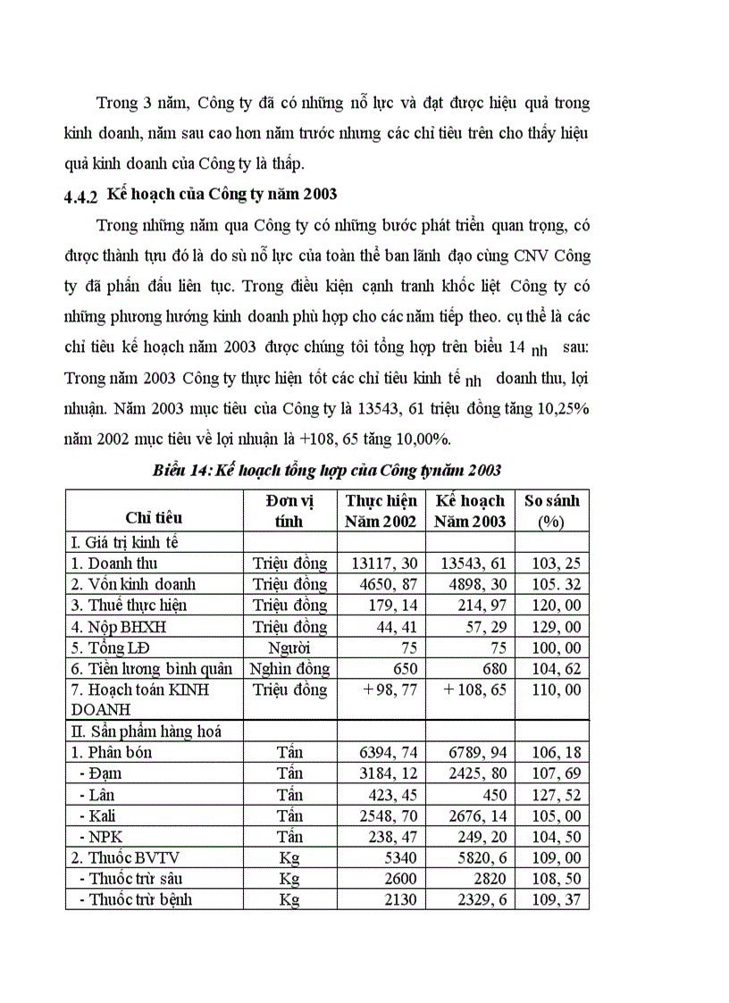 image for page Nghiên cứu hoạt động marketing bán hàng ở Công ty vật tư nông nghiệp Hà Nội