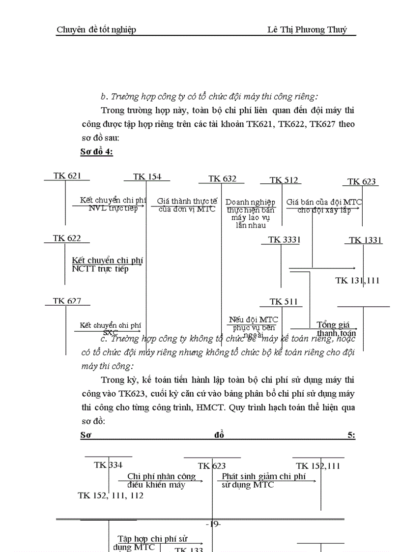 image for page Kế toán tập hợp chi phí sản xuất và tính giá thành sản phẩm ở Công ty Xây dựng Bưu điện