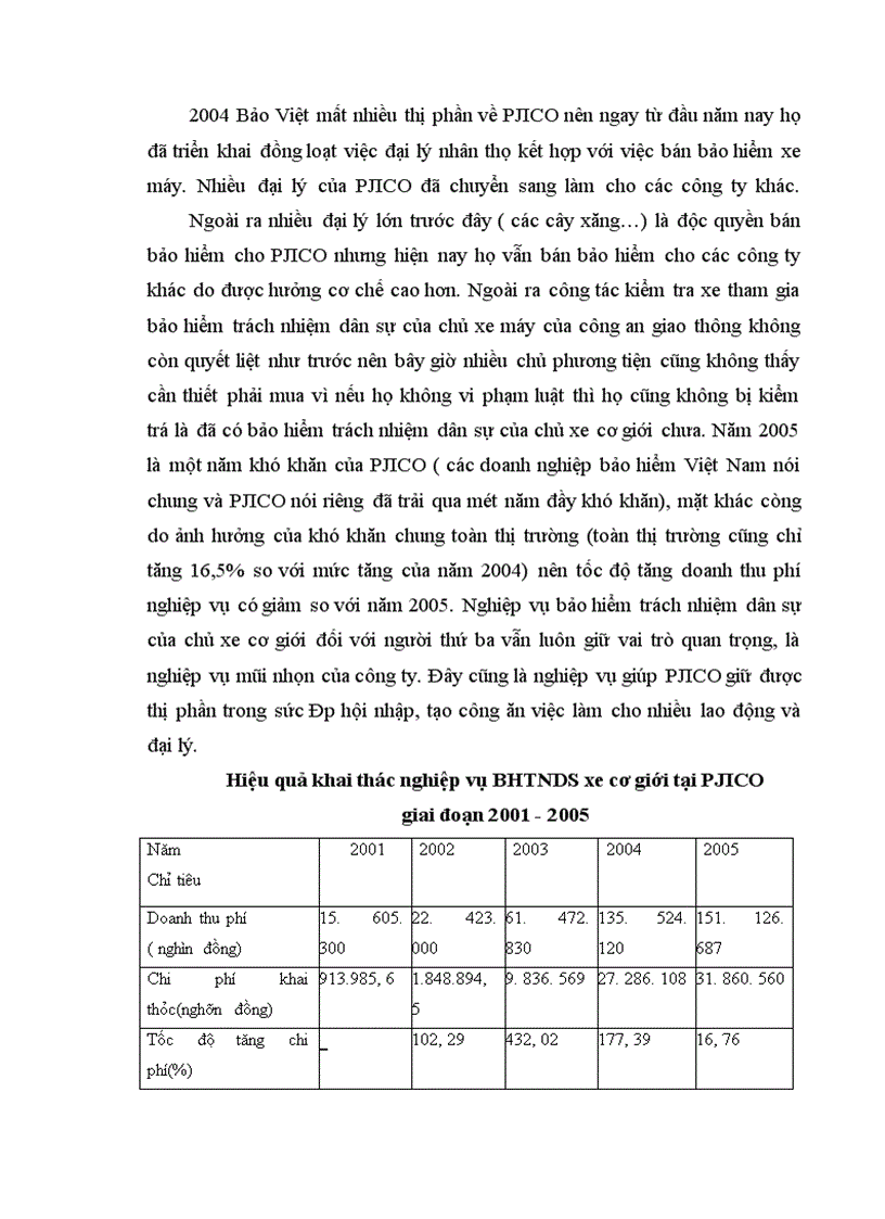 image for page Giải pháp nhằm nâng cao hiệu quả triển khai nghiệp vụ bảo hiểm trách nhiệm dân sự của chủ xe cơ giới đối với người thứ ba ở công ty bảo hiểm PJICO