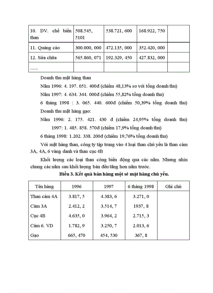 image for page Một số biện pháp đẩy mạnh hoạt động kinh doanh ở Công ty Vân Đồn thuộc bộ đội biên phòng tỉnh Quảng Ninh