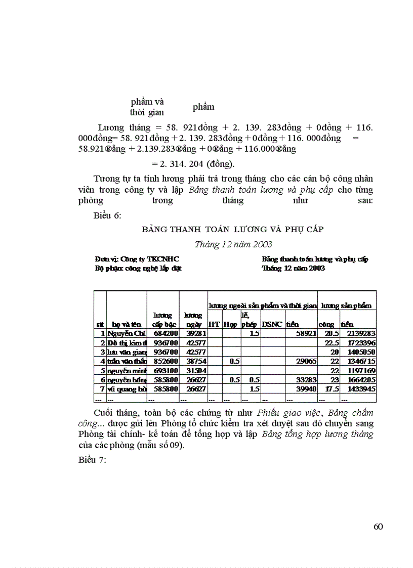 image for page Hạch toán lao động và tiền lương tại Công ty Thiết kế Công nghiệp Hoá chất