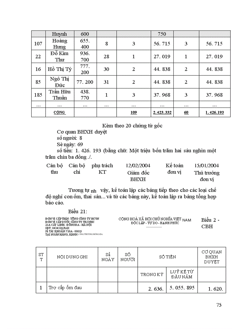 image for page Hạch toán lao động và tiền lương tại Công ty Thiết kế Công nghiệp Hoá chất
