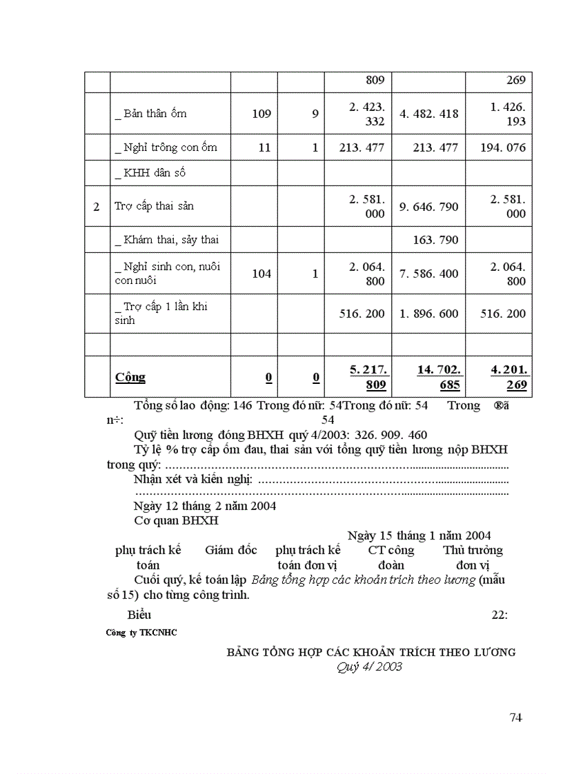 image for page Hạch toán lao động và tiền lương tại Công ty Thiết kế Công nghiệp Hoá chất