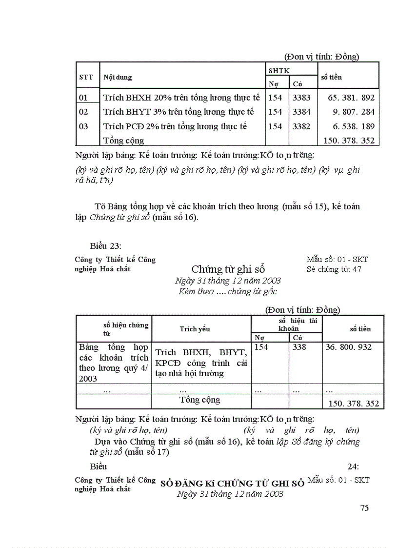image for page Hạch toán lao động và tiền lương tại Công ty Thiết kế Công nghiệp Hoá chất