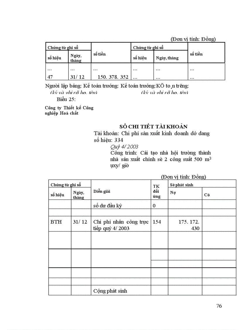 image for page Hạch toán lao động và tiền lương tại Công ty Thiết kế Công nghiệp Hoá chất