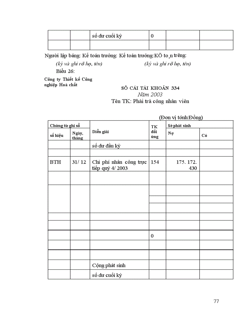 image for page Hạch toán lao động và tiền lương tại Công ty Thiết kế Công nghiệp Hoá chất