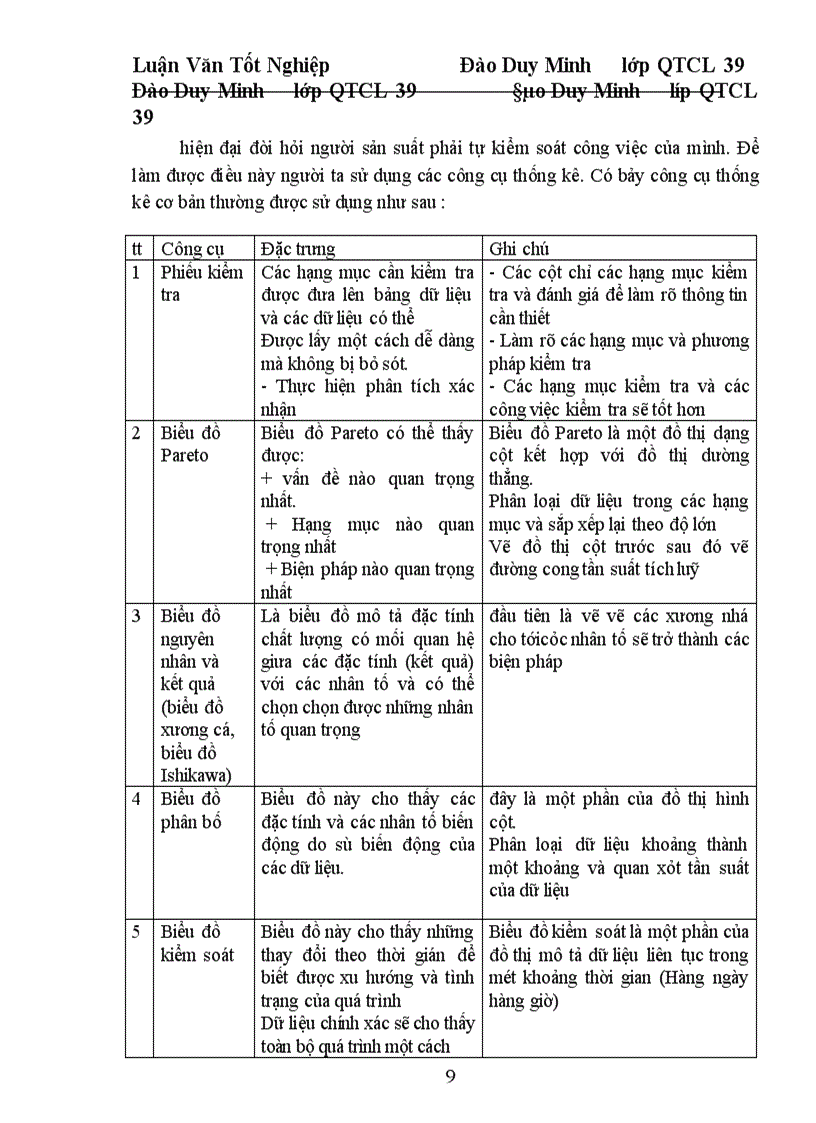 image for page Một số giải pháp cơ bản nhằm từng bước triển khai áp dụng TQM ở công ty Dệt 19. 5 Hà Nội